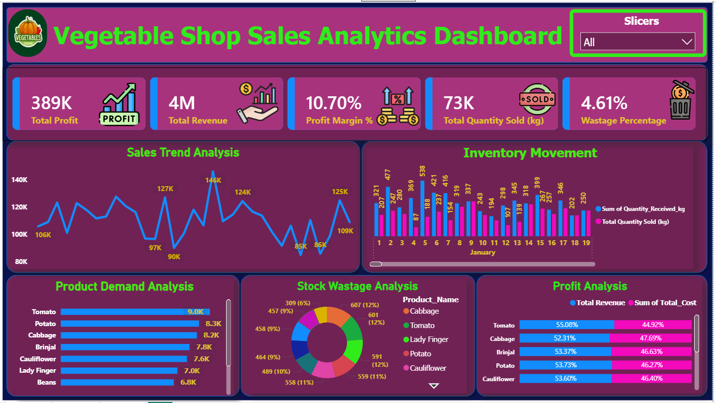 Marketing Dashboard